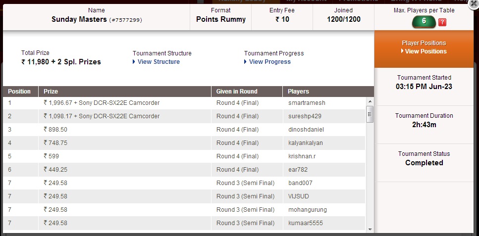 SundayMasters-Winners SundayMasters-Winners